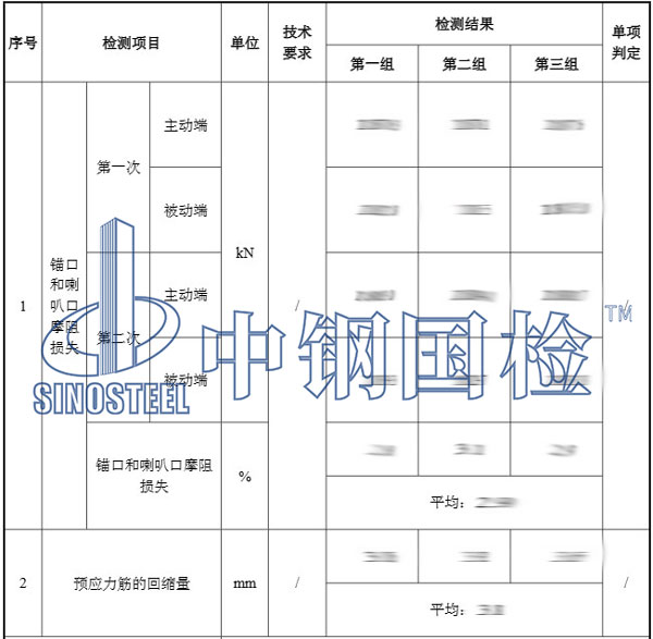 摩阻試驗結(jié)果