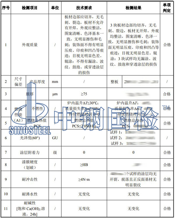 蜂窩板檢測項(xiàng)目結(jié)果
