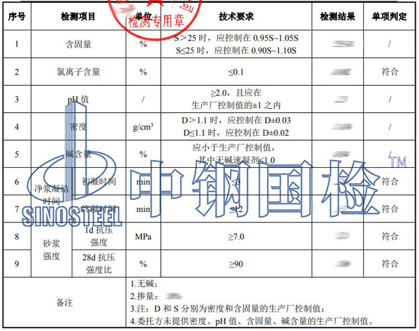 速凝劑檢測項目結(jié)果