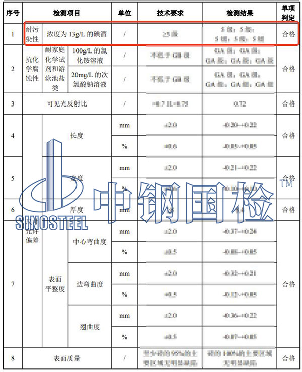 瓷磚耐污染性檢測結(jié)果