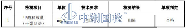 人造板甲醛釋放量檢測(cè)結(jié)果