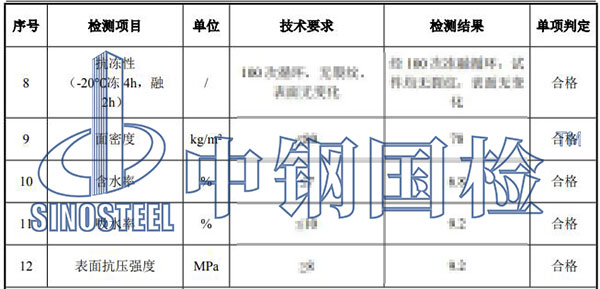 隔音材料檢測(cè)結(jié)果
