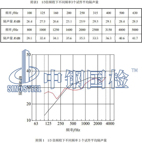 門窗檢測項目結(jié)果