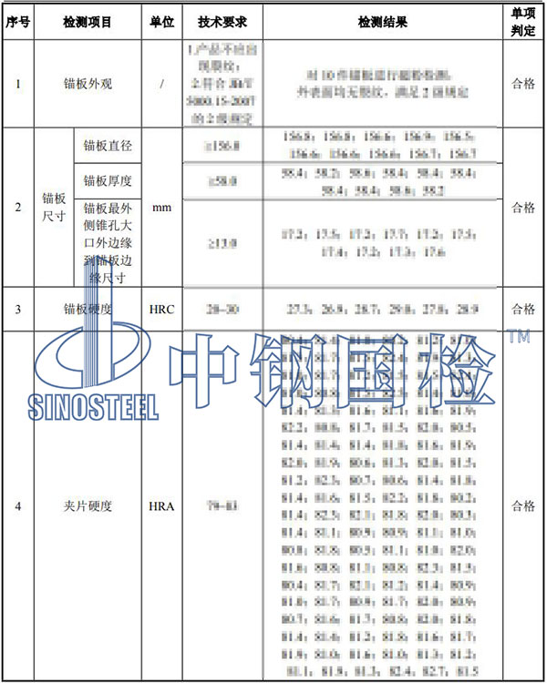 錨具檢驗(yàn)項(xiàng)目結(jié)果