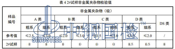 非金屬夾雜物檢驗(yàn)