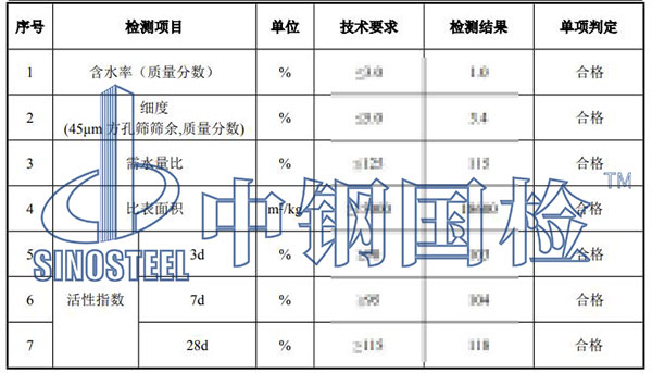 微硅粉檢測項目結果