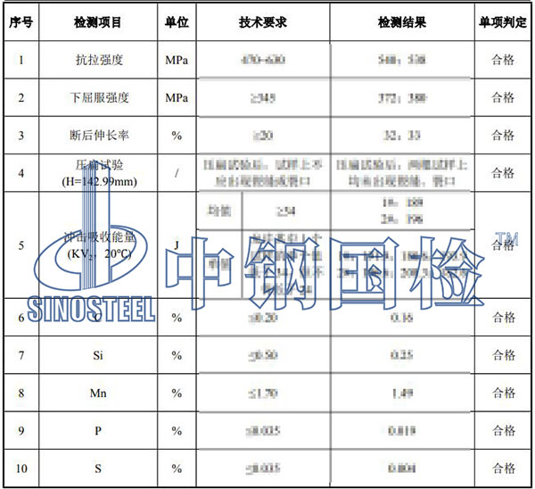 無(wú)縫鋼管檢測(cè)項(xiàng)目結(jié)果