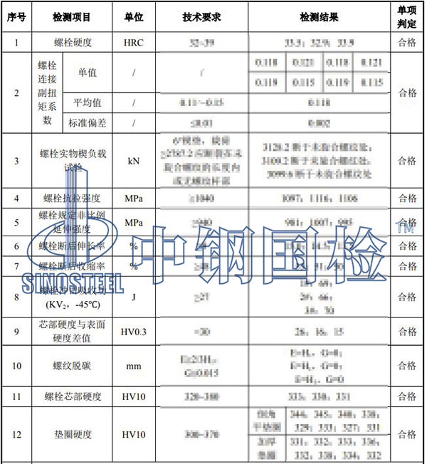 風(fēng)電塔筒螺栓檢測項(xiàng)目結(jié)果