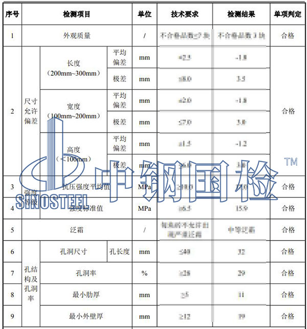 建筑用磚、砌塊檢測項目結(jié)果