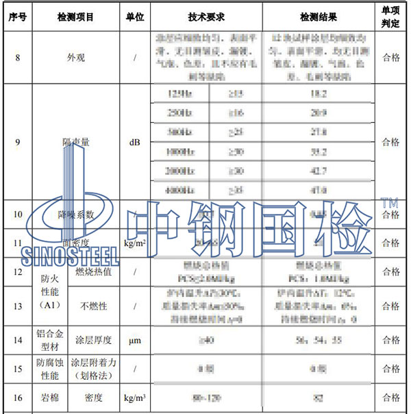 金屬復合吸聲板檢測項目結果