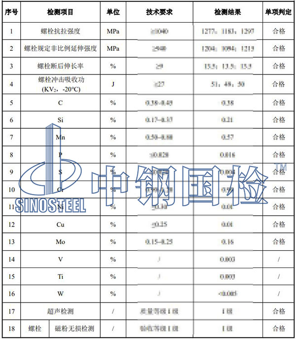 風(fēng)電高強(qiáng)螺栓檢測項(xiàng)目結(jié)果