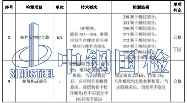 鋼結(jié)構(gòu)高強螺栓檢測結(jié)果