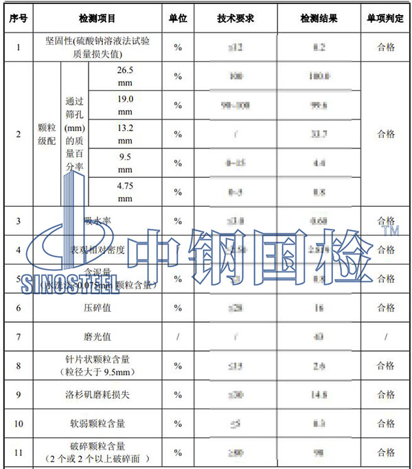 建筑材料檢測結(jié)果