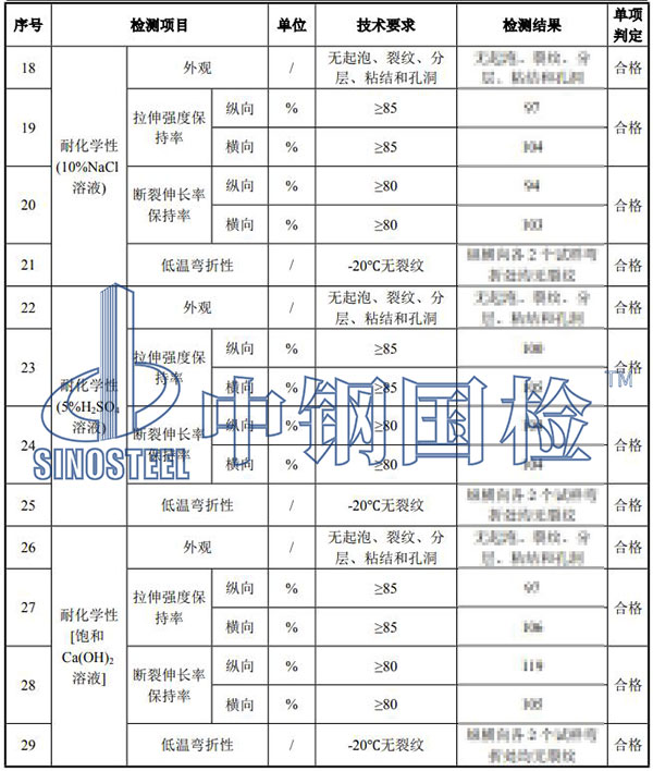 pvc防水卷材檢測結果
