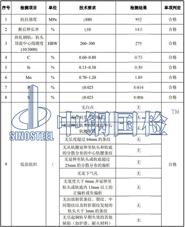 鋼軌檢測結(jié)果