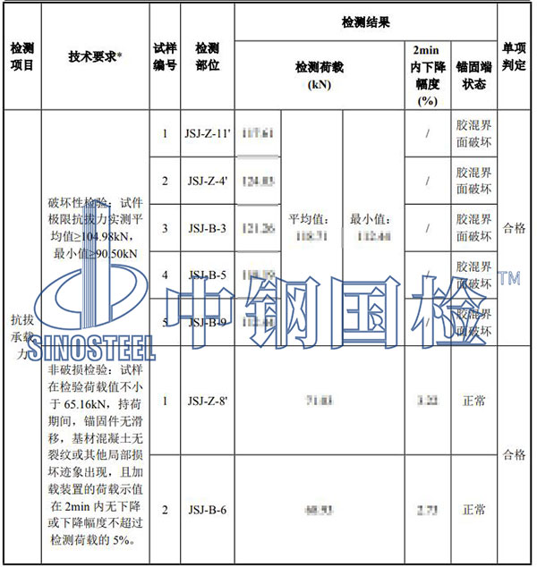 植筋抗拔檢測結(jié)果