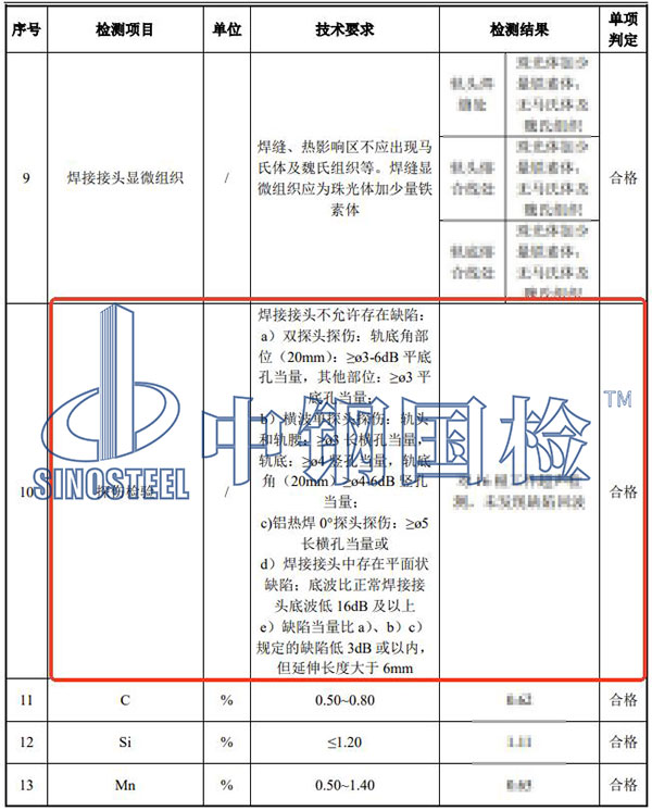 鐵路軌道探傷檢測(cè)結(jié)果